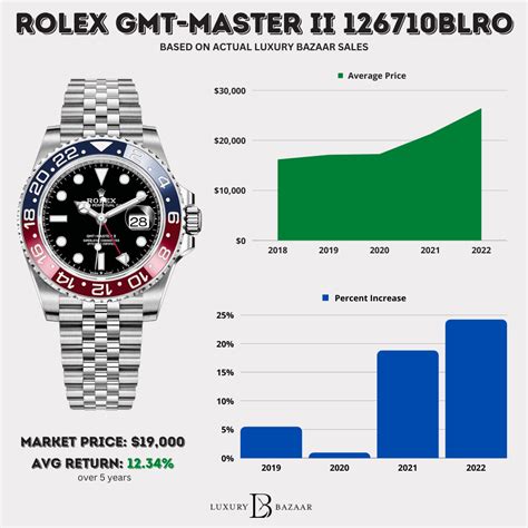 guide to rolex value|rolex value lookup.